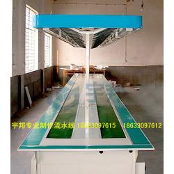 食品輸送線批發(fā)、供應與廠家在紡織業(yè)的應用與協同發(fā)展