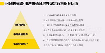 讓用戶對(duì)你的產(chǎn)品上癮 運(yùn)營(yíng)最酷的藝術(shù)