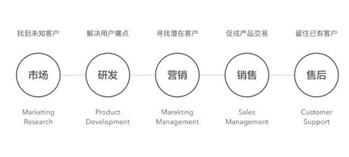 運(yùn)營(yíng)與新媒體運(yùn)營(yíng) 定義、區(qū)別與聯(lián)系