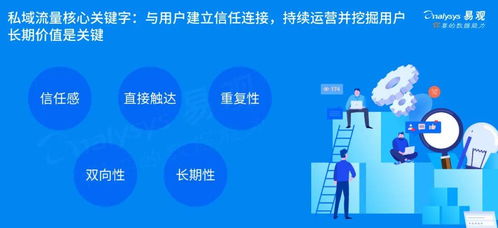 2020年中國私域流量運營生態圖譜解析